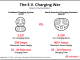 The EV Charging Standard War, Explained