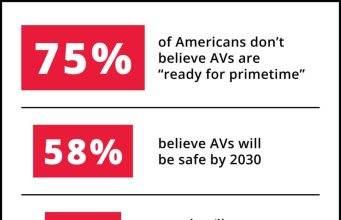 Are Driverless Cars Actually Safer Than Human-Piloted Cars?