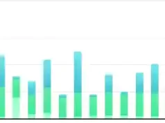 Aug 2025 Solar Production