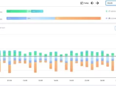 Sept 2025 – Solar Production