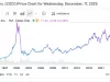 Cisco: The Stock That Took 25 Years to Recover From the Dot-Com Peak