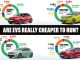 Are EVs really cheaper to run? Exclusive electric vs petrol running costs analysis