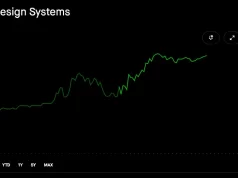 Cadence Design Systems jumps after Q4 earnings, 2026 profit outlook, and sales backlog exceed estimates