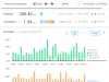 Feb 2026 – Solar Production
