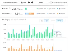 Feb 2026 – Solar Production