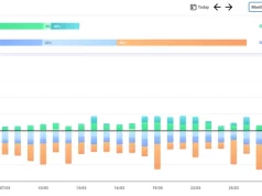 March 2026 – Solar Production