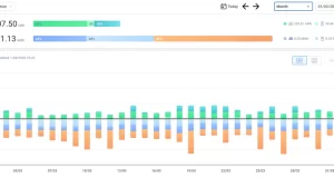 March 2026 – Solar Production