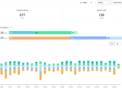 April 2026 – Solar Production