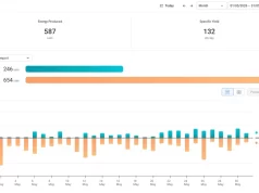 May 2026 – Solar Production