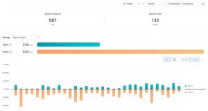 May 2026 – Solar Production